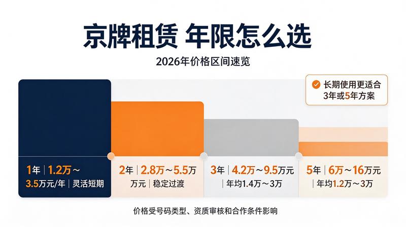 如何辨别正规京牌租赁公司